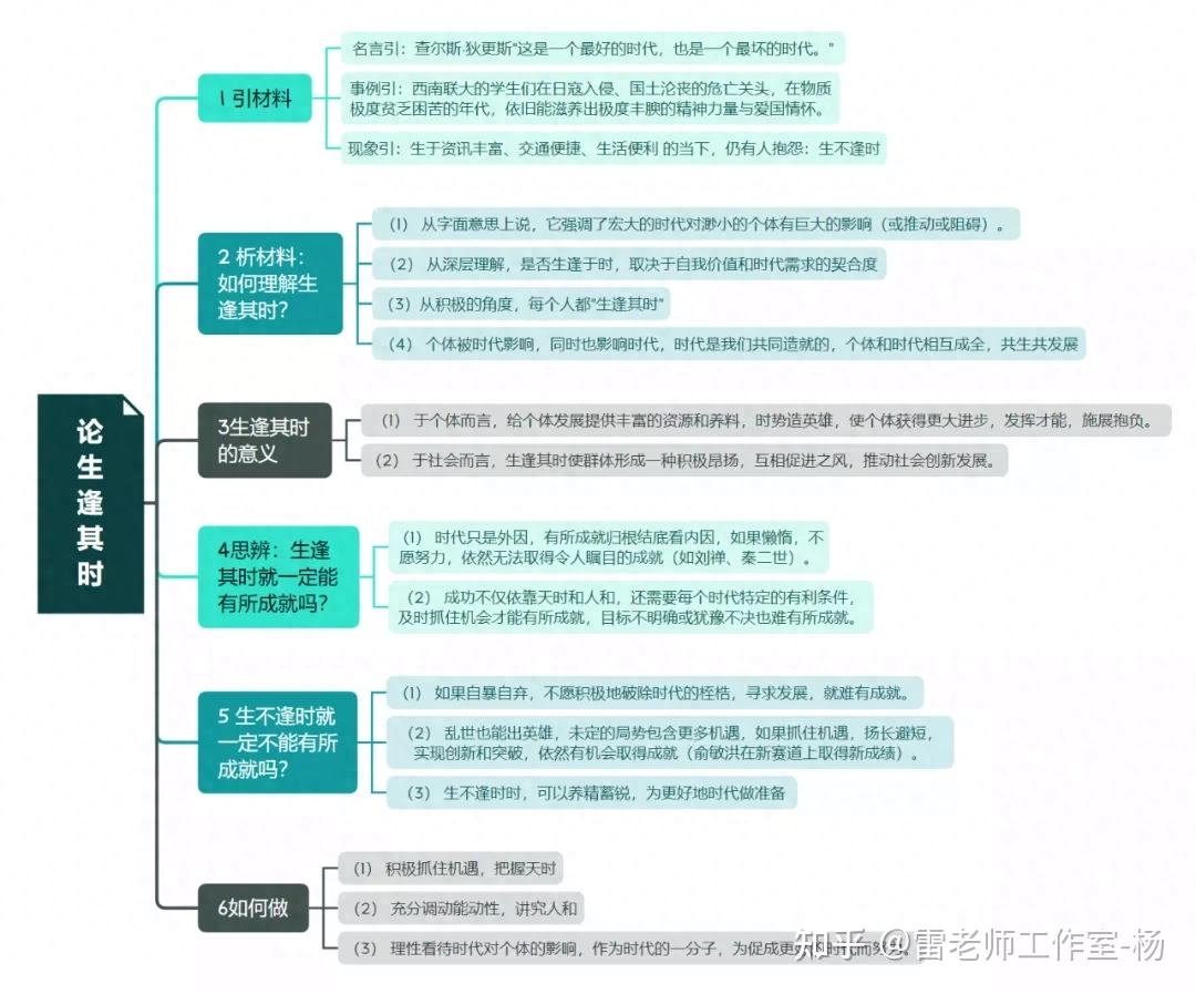「高考作文」看不出作文材料的隐含条件怎么办（附复附范文）(图2)