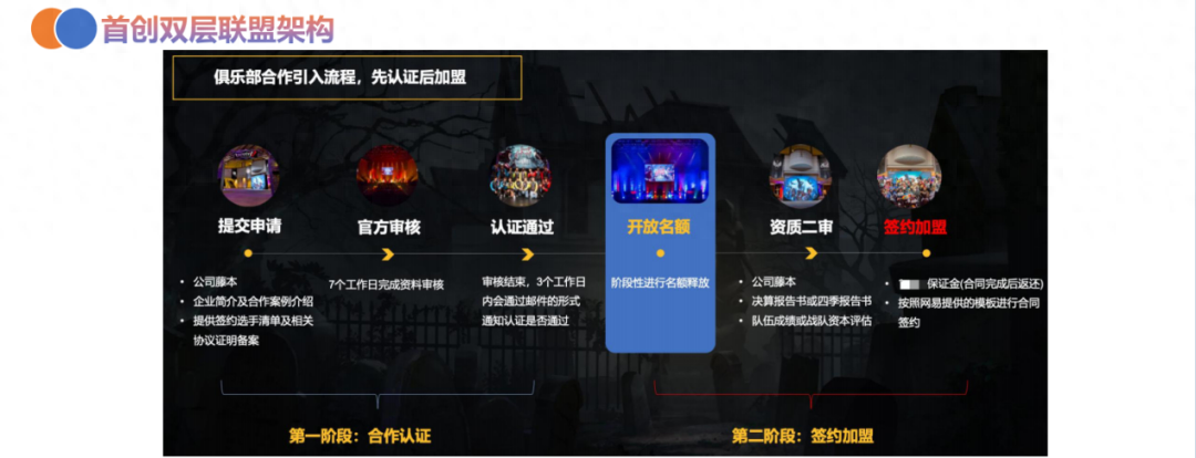 对话第五人格赛事负责人张洋：在非对称竞技赛道正打开全球化大门(图7)