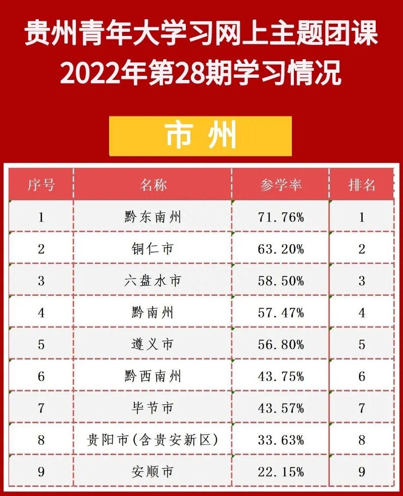 青年大学习：立志做有理想、敢担当、能吃苦、肯奋斗的新时代好青年（附上期学习情况）(图2)