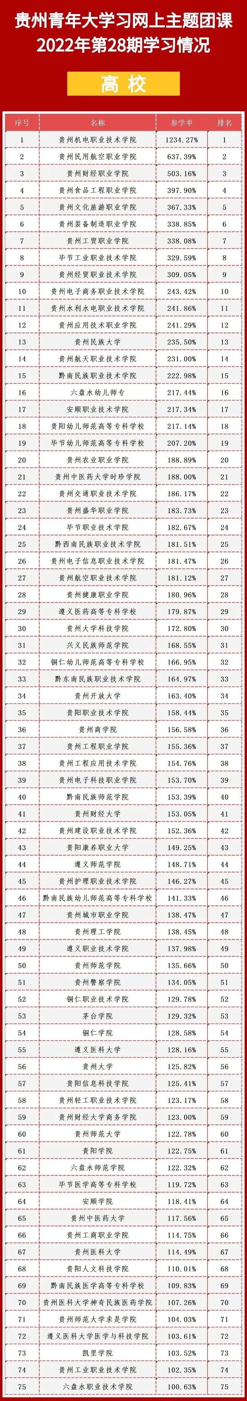 青年大学习：立志做有理想、敢担当、能吃苦、肯奋斗的新时代好青年（附上期学习情况）(图3)