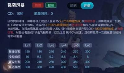 被低估的英雄——狂铁(图3)